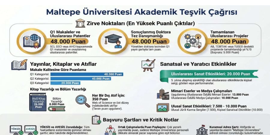 Maltepe Üniversitesi Bilim-Sanat Projeleri, Yayınları ve Etkinlikleri Teşvik Çağrısı